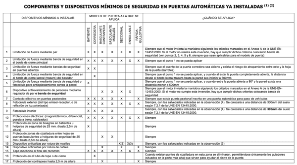 Marcado CE en puertas automáticas 1 Marcado CE en puertas automáticas